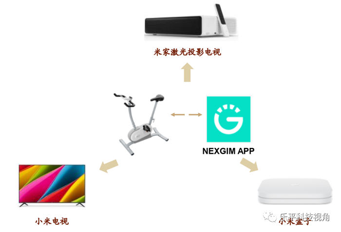 资料来源：小米官网，NEXGIM官网，中金公司研究部