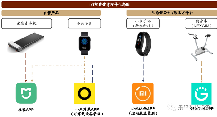 资料来源：小米官网，小米商城，中金公司研究部
