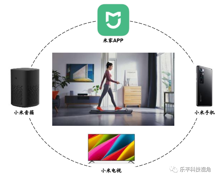 资料来源：小米官网，小米商城，中金公司研究部