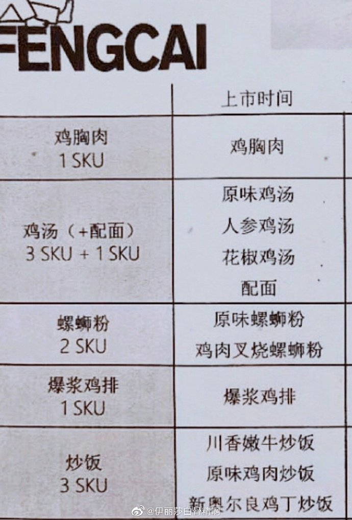 图片来源：微博@伊丽莎白古精啊