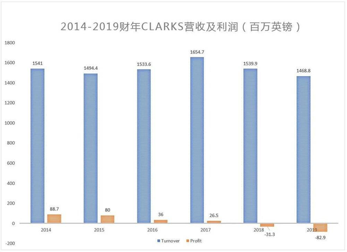 来源：Statistics，晨哨并购