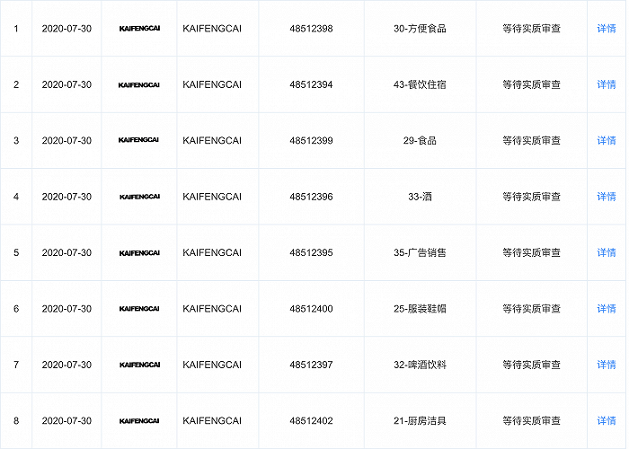 图片来源：天眼查App