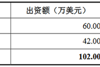 同力机械净利滞涨违规频现 董事长登失信名单未披露？