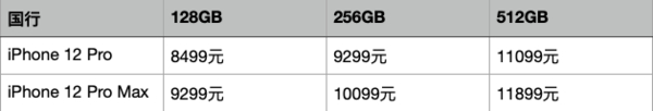 iPhone12 Pro系列价格一览