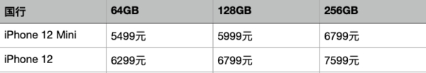 国行版iPhone12系列价格一览
