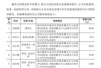 去年造鞋1.8亿双的“鞋王”华利股份冲刺IPO：受疫情影响上半年产能利用率下降明显