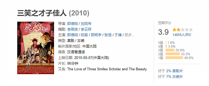 《三笑之才子佳人》豆瓣评分截图
