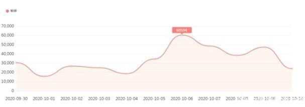 图5  旅游类负面信息词云图