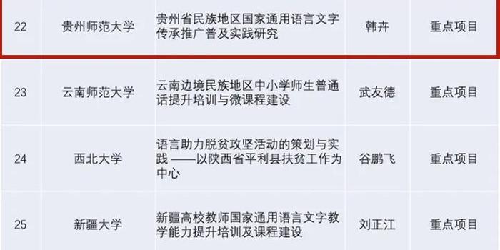 贵州高校排名2020最_人生多彩筑梦贵州2020年贵州省知名高校引才活动举