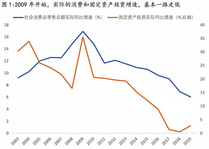 　资料来源：国家统计局