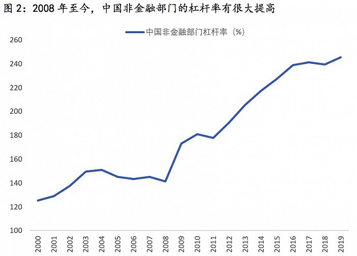 资料来源：中国社科院国家资产负债表研究中心