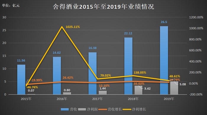 （图片来源：《商学院》根据财务数据整理）