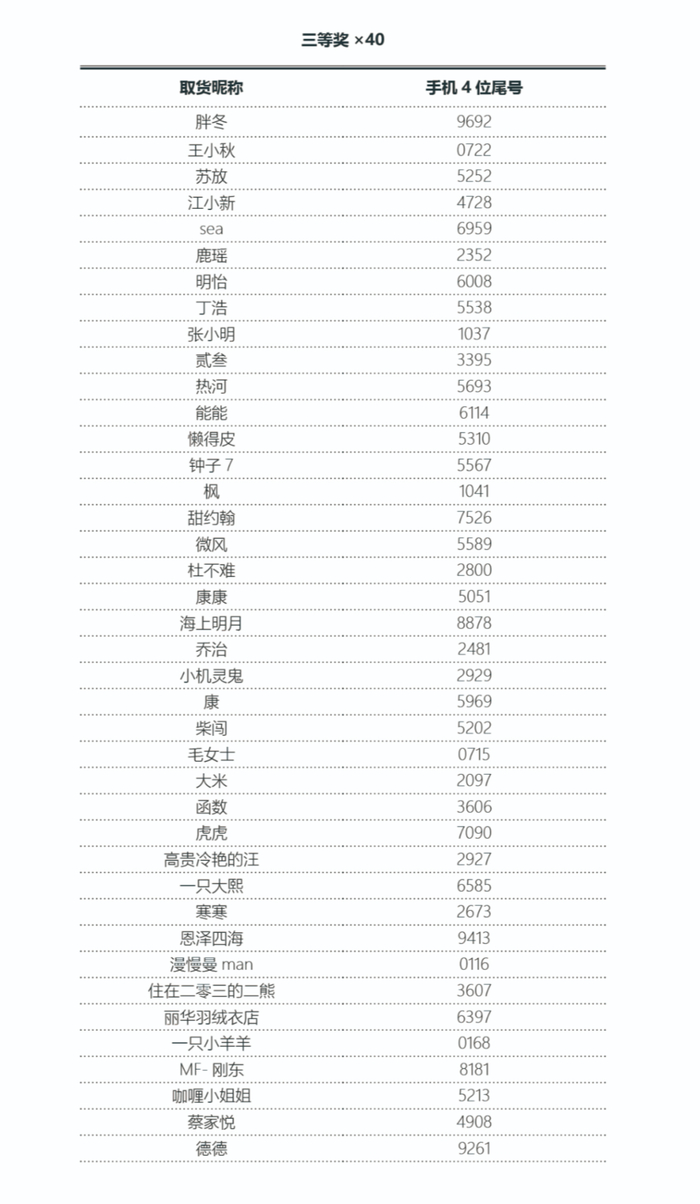 看着这惊人的好运气