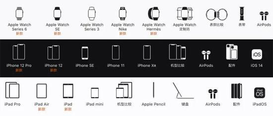 ▲ 直播Apple Watch、iPhone与iPad现有产品线