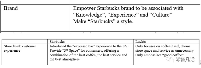但是，瑞幸的出现，第一次一定程度上解决了这个问题，终于可以“日常喝一杯”了。