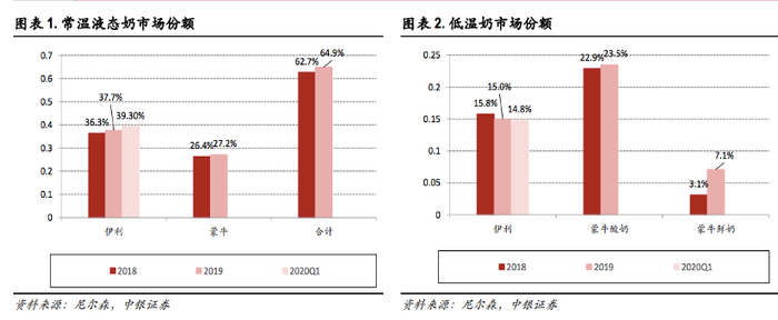 图片来源：尼尔森，中银证券