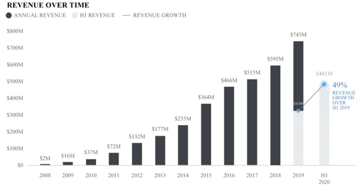 （图2：资料来源：Palantir上市公告书，P87）