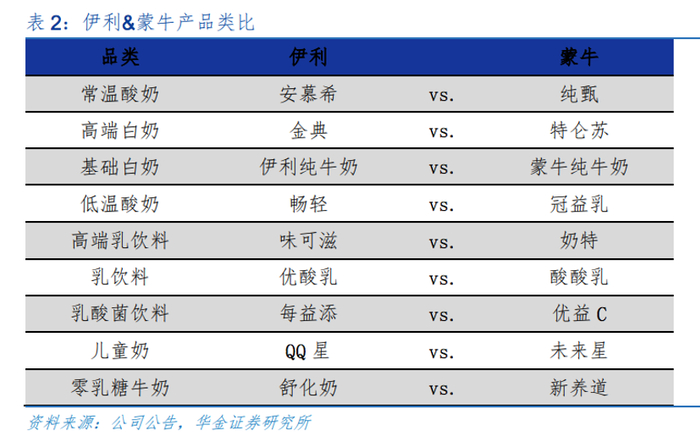 图片来源：公司公告，华金证券研究所