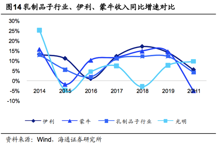 图片来源：wind，海通证券研究所