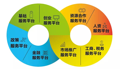 图：MAX科技园八大运营服务平台