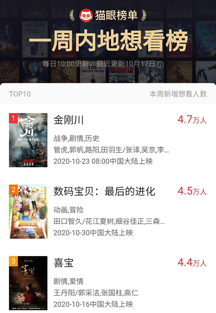 图片来源：猫眼专业版