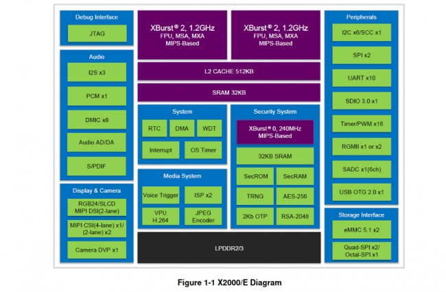 君正X2000/X2000E MIPS IoT处理器将被Linux 5.10支持_手机新浪网