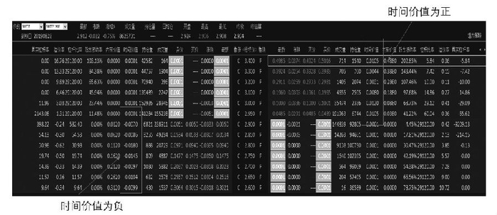 图为50ETF期权T型报价
