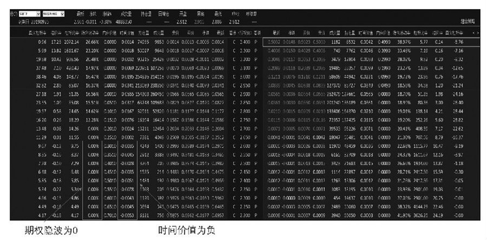 图为50ETF期权T型报价