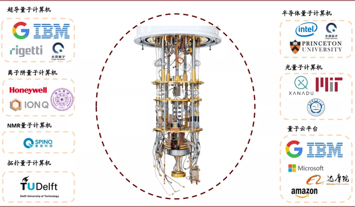 资料来源：各公司官网，中金公司研究部