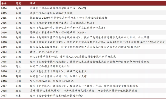 资料来源：各国政府官网，中金公司研究部