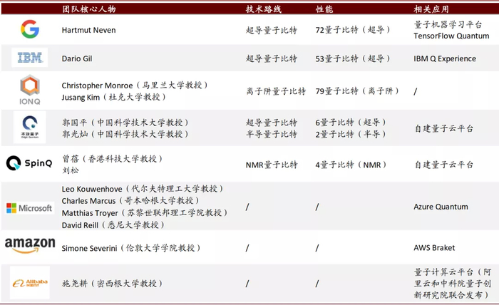 资料来源：各公司官网，中金公司研究部