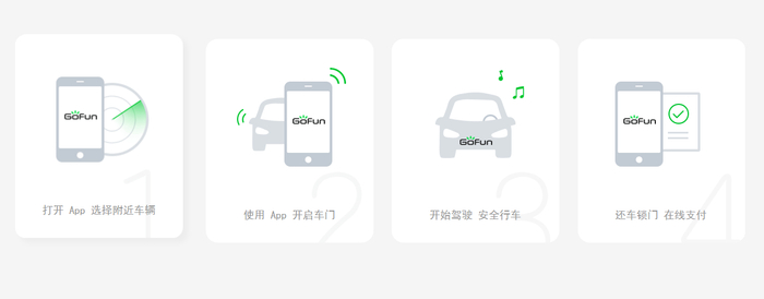 图片来源：GOFUN出行官网