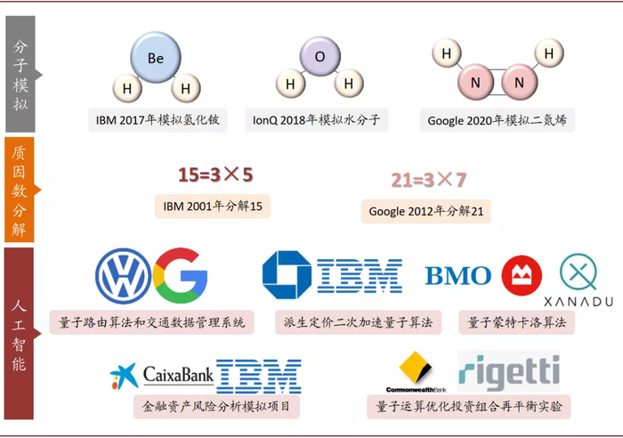 资料来源：各公司官网，中金公司研究部