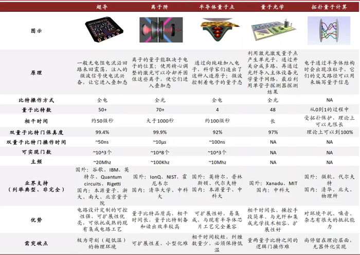 资料来源：中国计算机学会青年计算机科技论坛，中金公司研究部