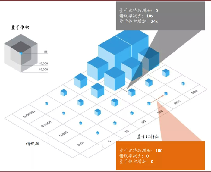 资料来源：IBM官网，中金公司研究部