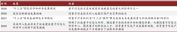资料来源：各政府官网，中金公司研究部