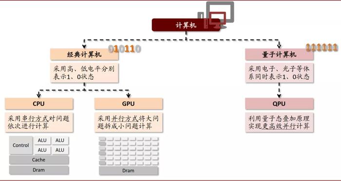 资料来源：CSDN，中金公司研究部