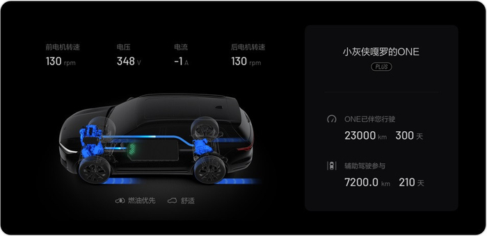 ▲ 图源：理想汽车