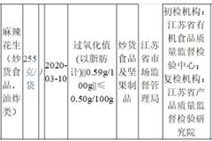 江苏食品抽检1.6%批次不合格 永辉超市旗下公司登榜