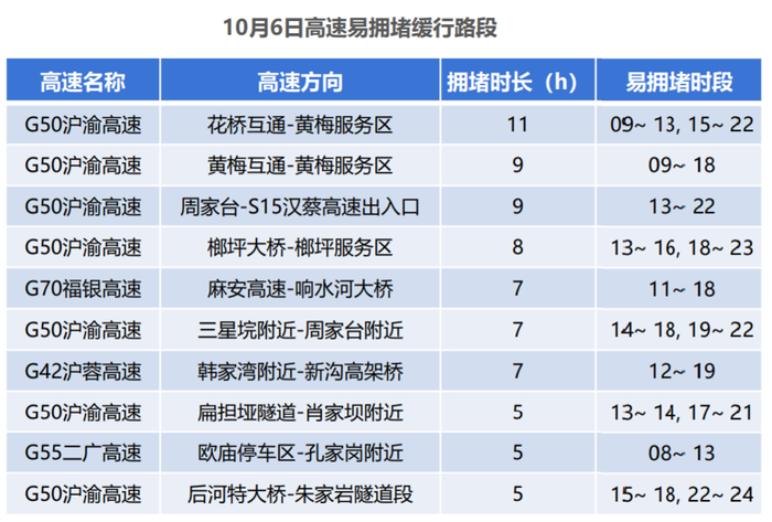 图片来源：高德地图交通大数据&nbsp;