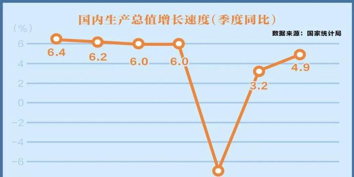 中国第一季度gdp增%_展望2021中国经济复苏成关键词专家:一季度GDP增速或达两位数