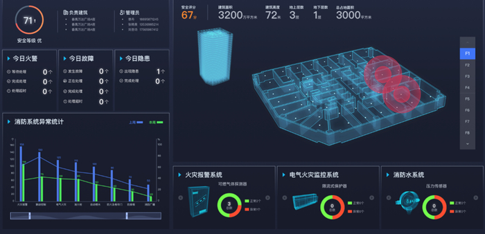 图4  火灾异常告警及诊断