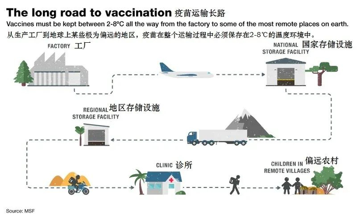 图片来源：无国界医生网站