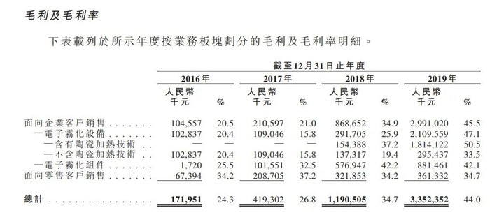 图源：思摩尔招股书
