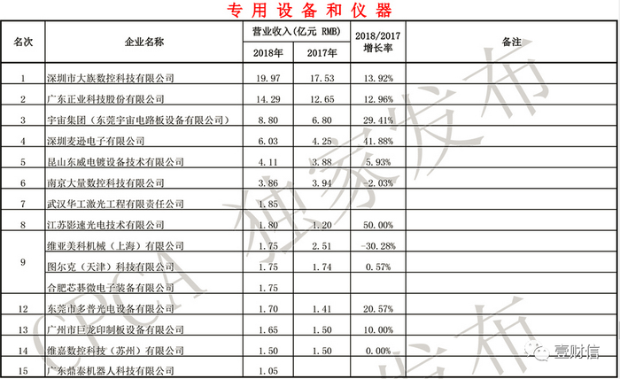 （截图来自中国电子电器行业协会网站）