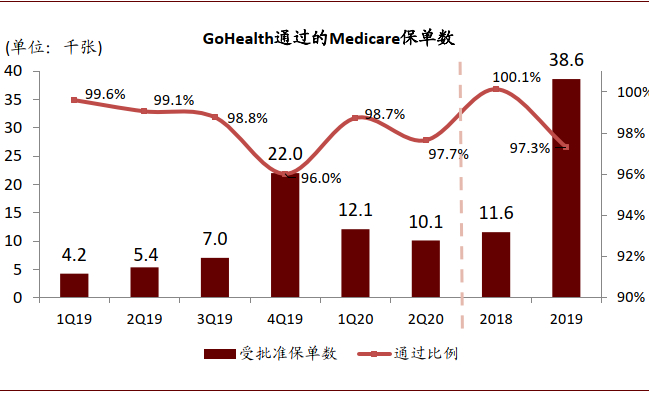 资料来源：GoHeathe公司公告，中金公司研究部