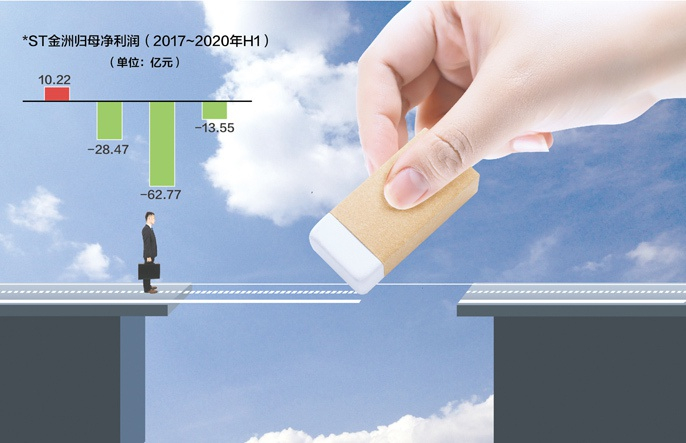 数据来源：记者整理 摄图网图 刘国梅制图