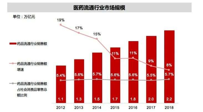 数据来源：商务部，国家统计局，Wind，华兴分析