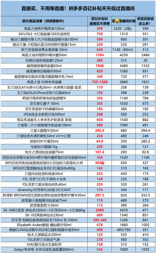 图片来源：网经社