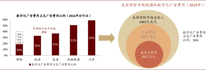 资料来源：EverQuote公司公告，中金公司研究部